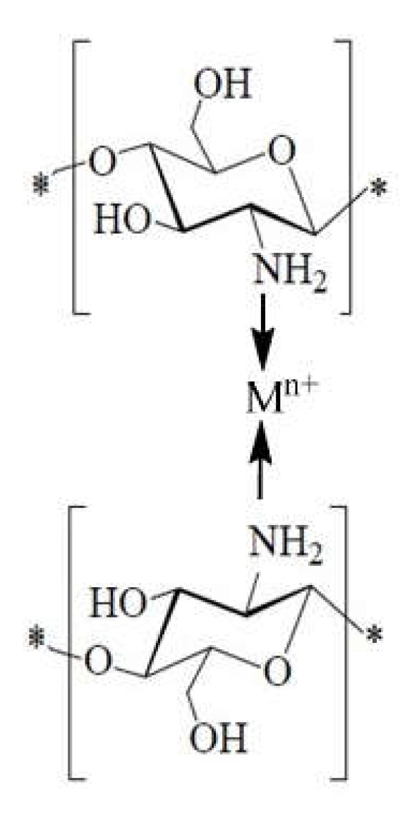 Figure 19