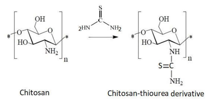 Figure 15