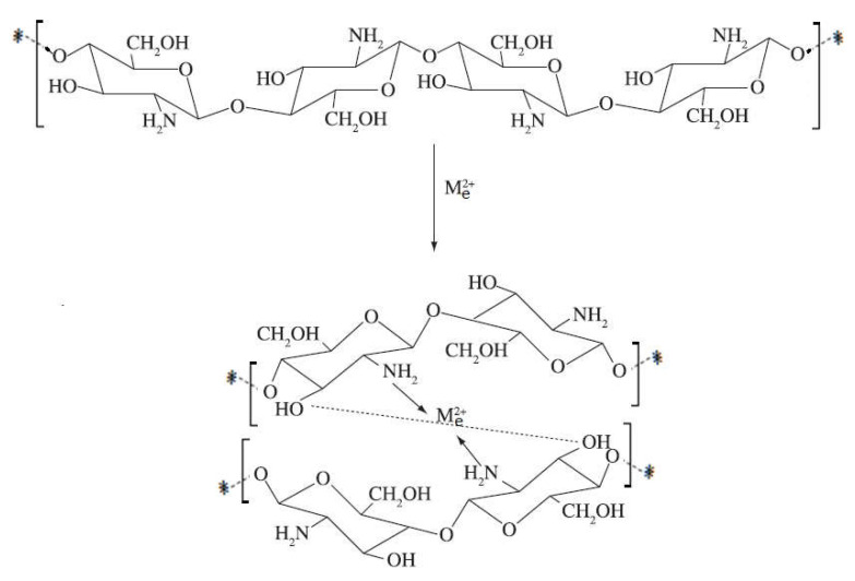 Figure 21