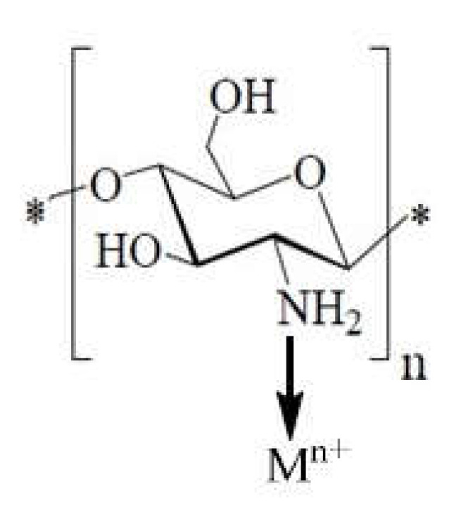 Figure 20