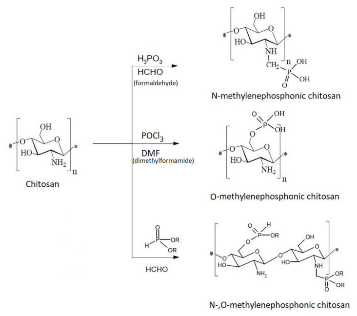 Figure 18