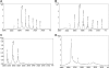 FIG. 9.