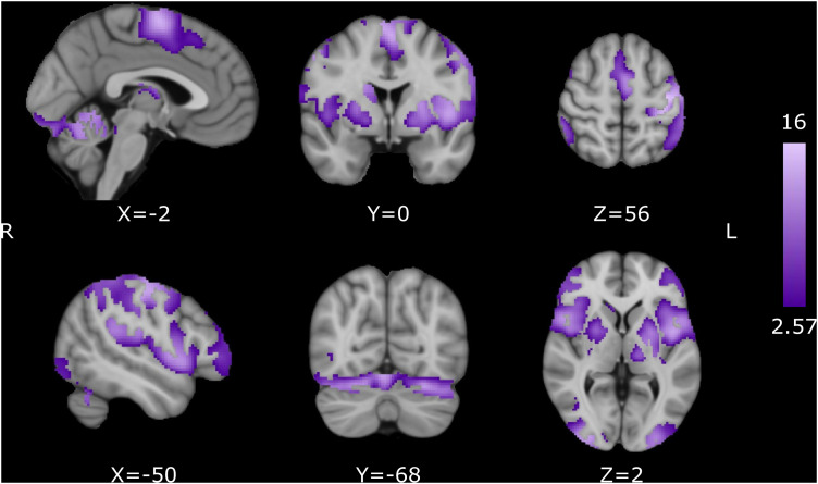 Figure 7.