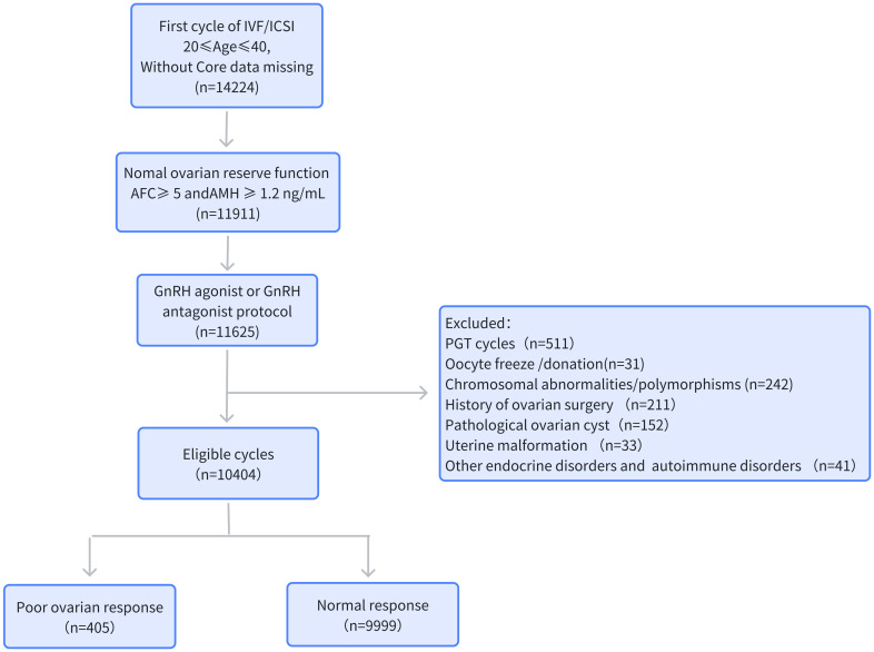 Figure 1