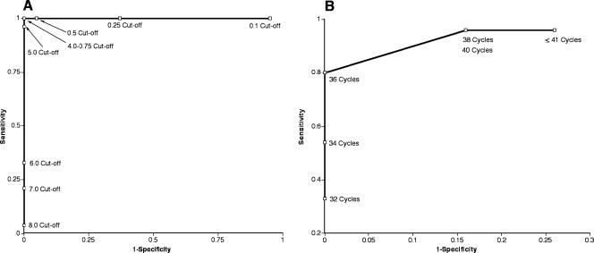 FIG. 1.