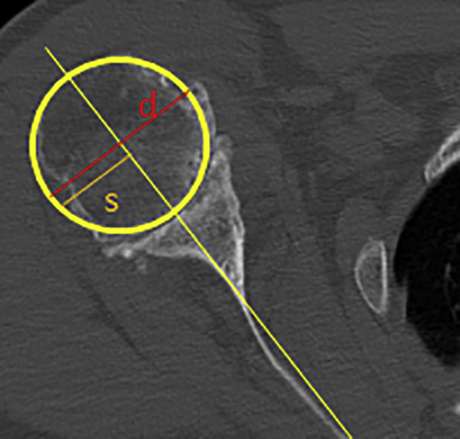 Figure 3