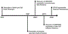 Fig. 1 |