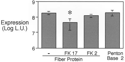 FIG. 8