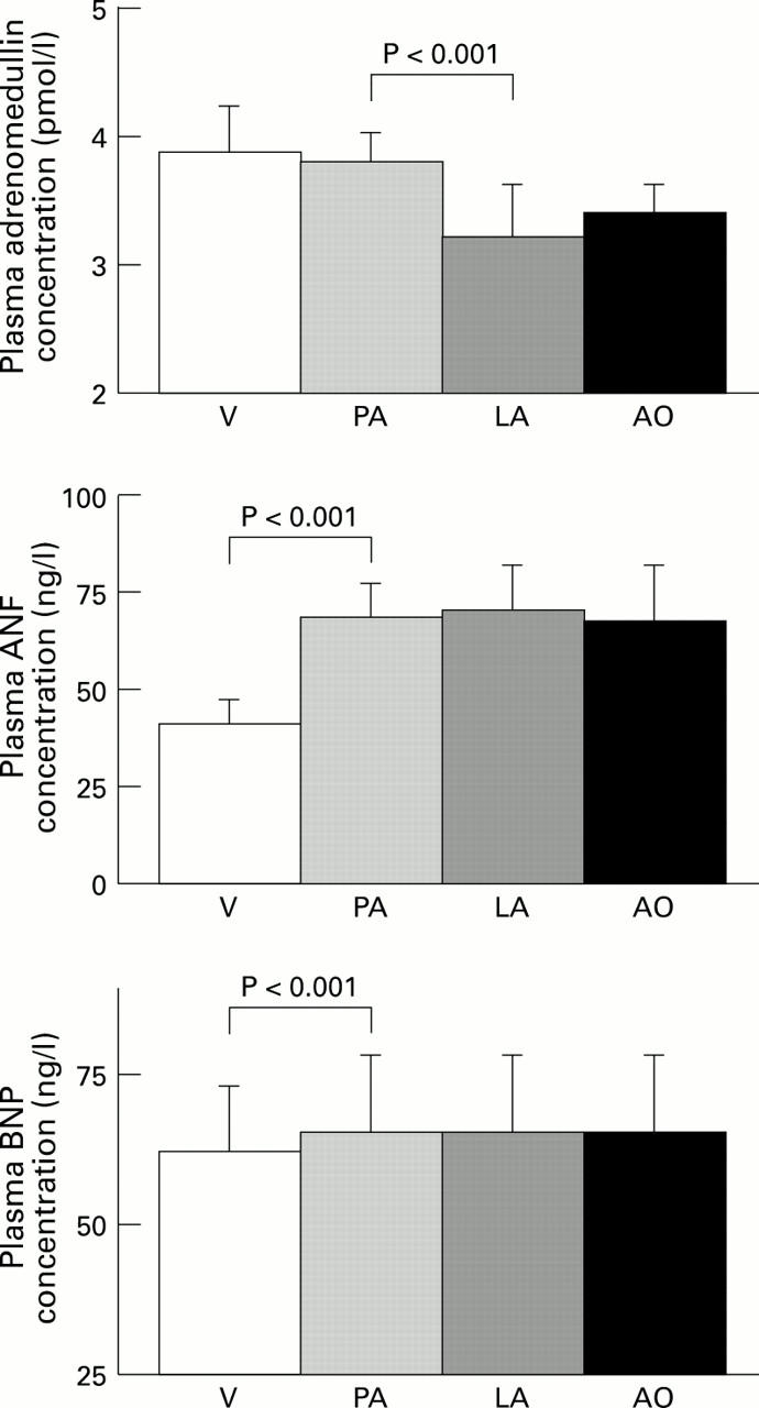 Figure 2  