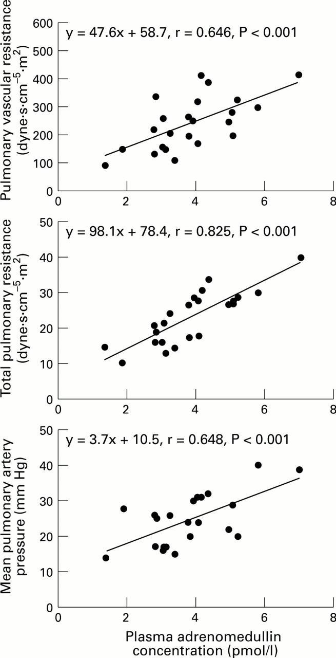 Figure 3  