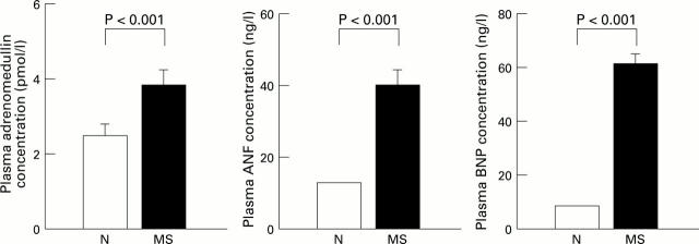 Figure 1  