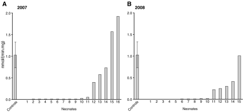 Fig. 7