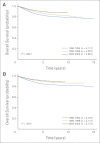 Fig A2.