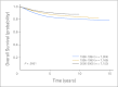 Fig 1.