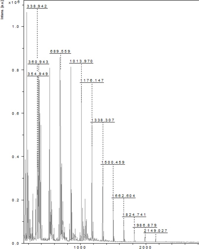 Fig 1