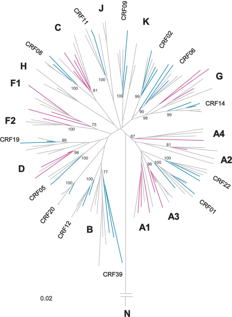 Fig 1