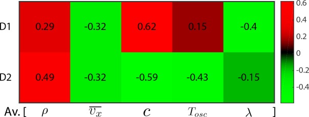 Figure 7—figure supplement 4.