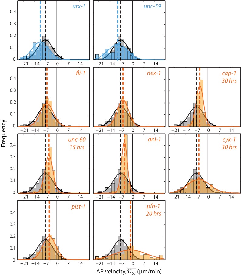 Figure 2—figure supplement 1.