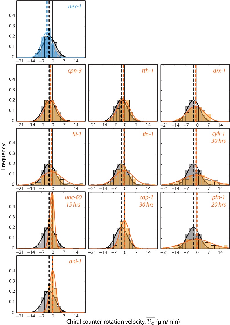 Figure 2—figure supplement 2.