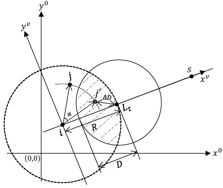 Figure 8