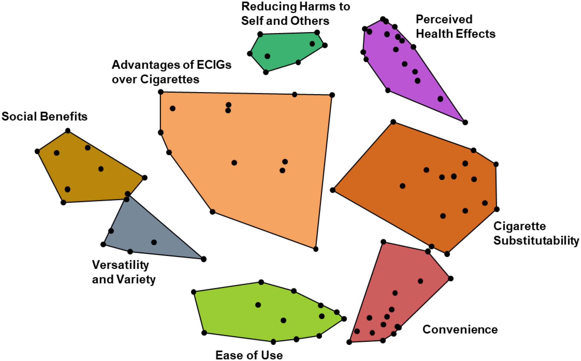 Fig 2.