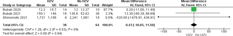 Figure 6.