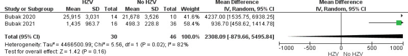 Figure 7.