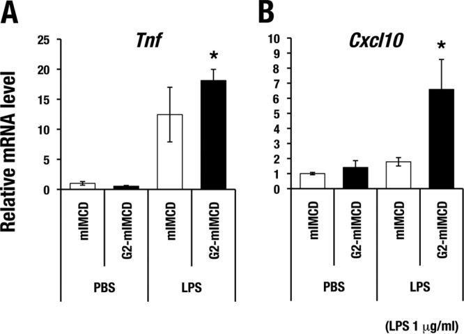 FIG 4