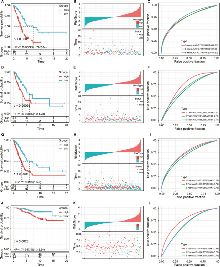 FIGURE 4