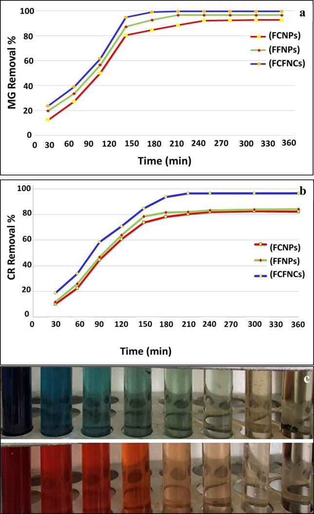 Figure 7