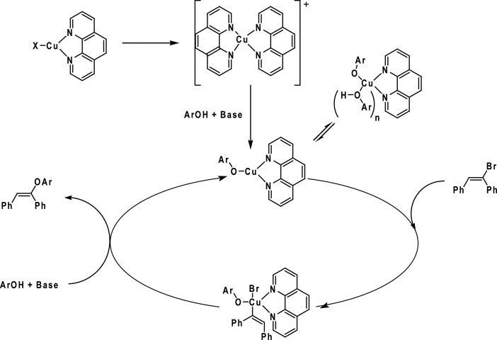 Scheme 25