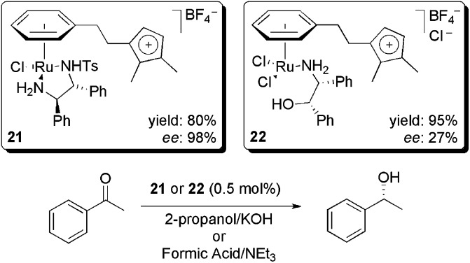 Scheme 8