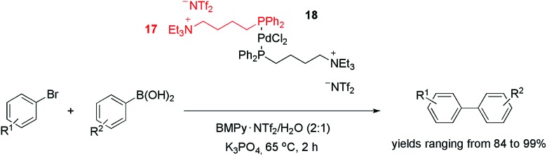 Scheme 5