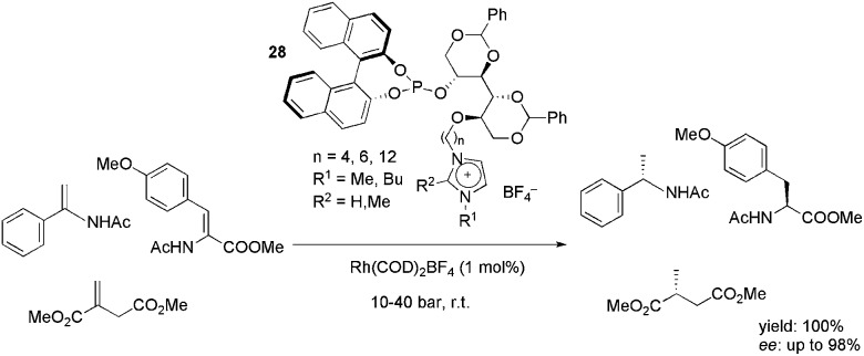 Scheme 12