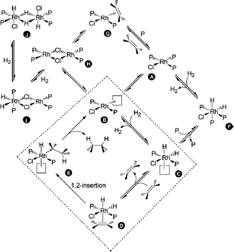 Scheme 29