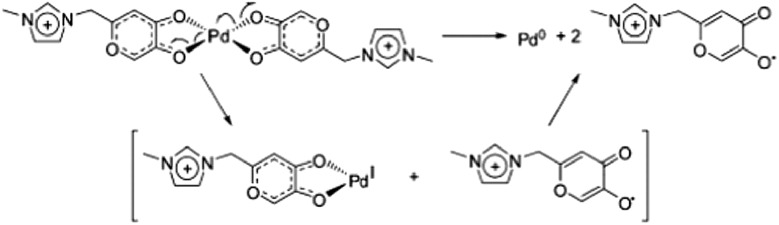 Scheme 27