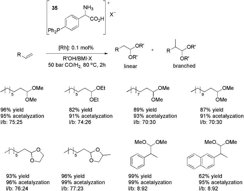 Scheme 16