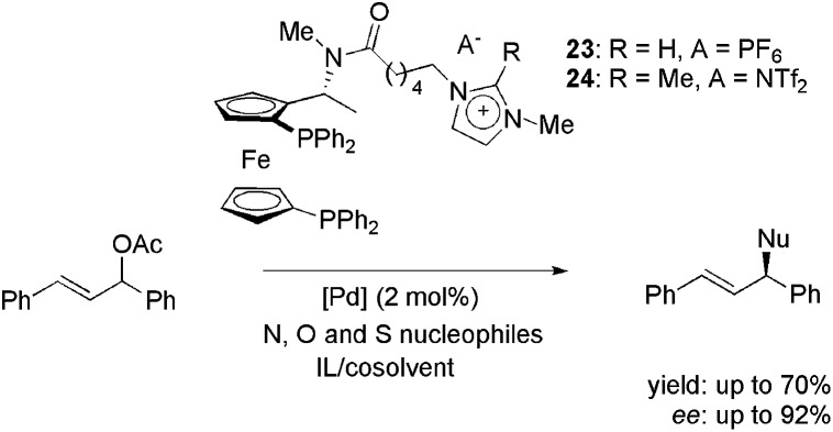 Scheme 9