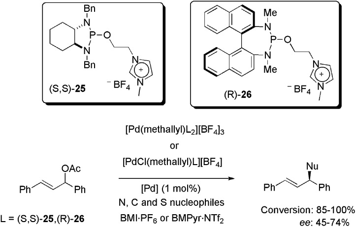 Scheme 10