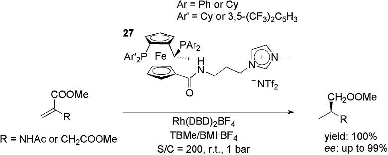 Scheme 11