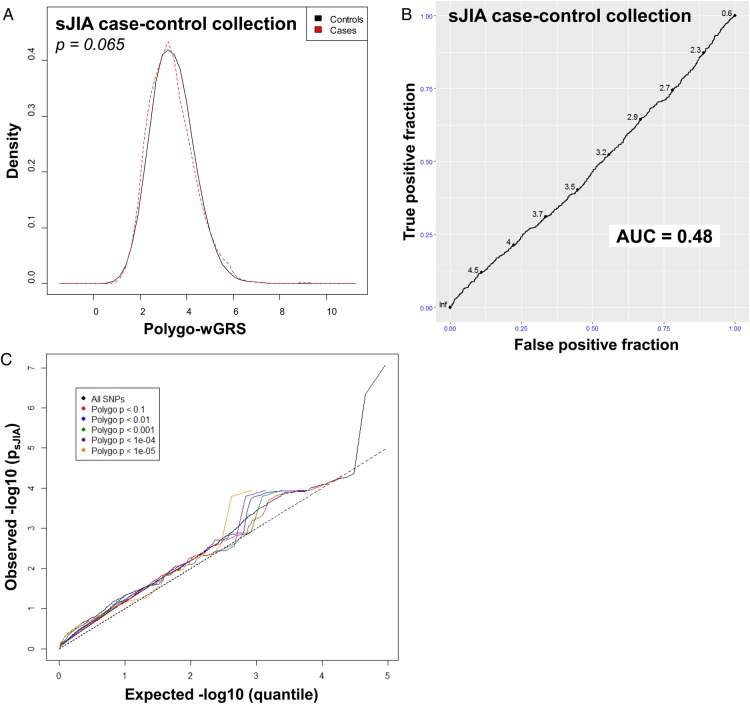 Figure 3