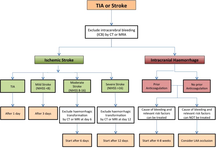 Figure 6