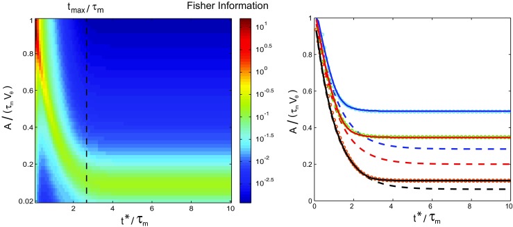 Fig. 9