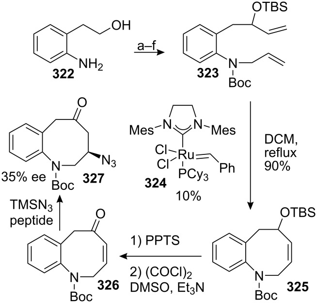 Scheme 87