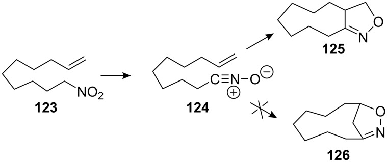 Scheme 36