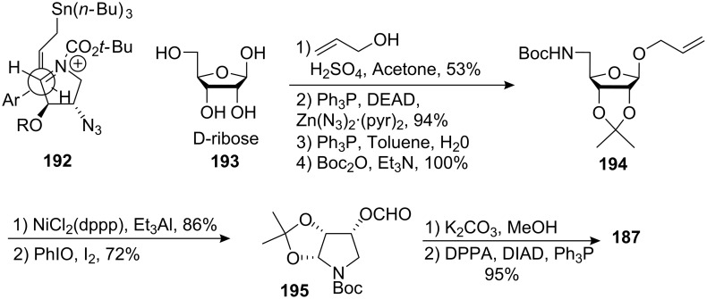 Scheme 52