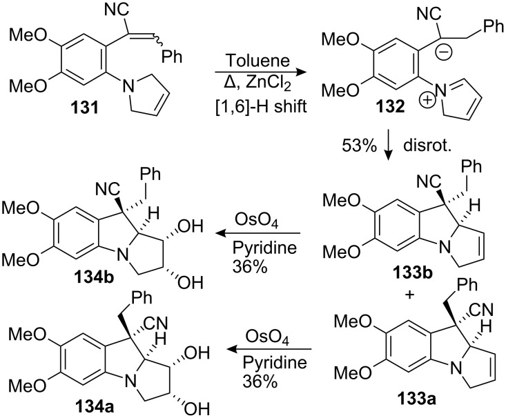 Scheme 38