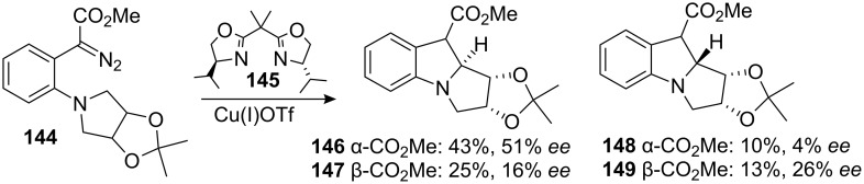 Scheme 40