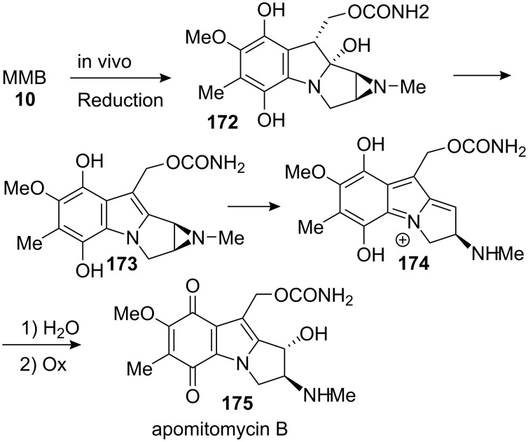 Scheme 48