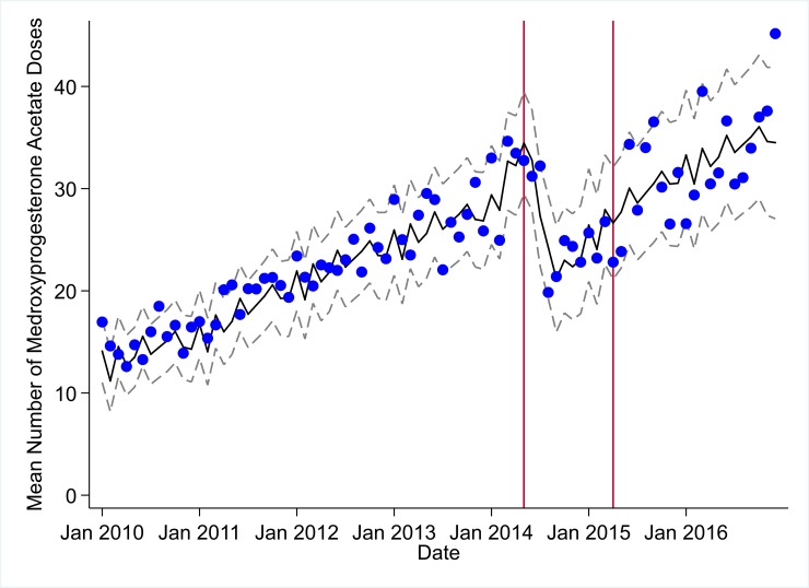 Fig 10